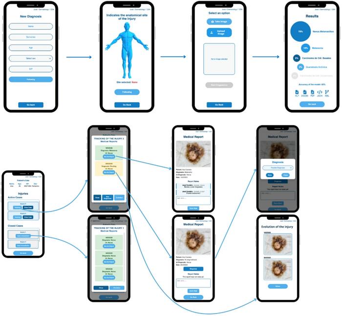 APP MEL-IA system