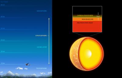 Illustration of Neutron Star and Atmosphere