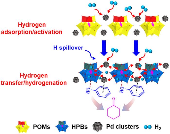 Selective hydrogenation of phenol on palladium-polyoxometalates clusters