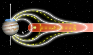 Jupiter's Tug-of-War