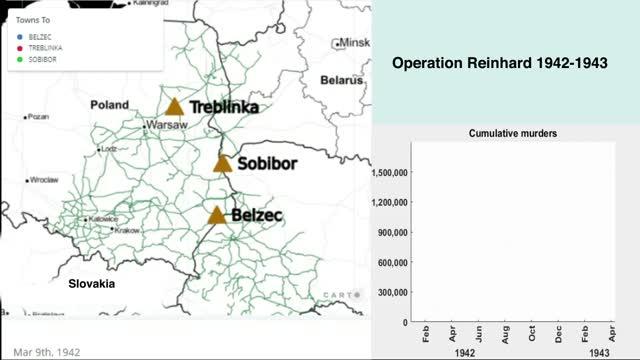 A Quarter of All Holocaust Victims were Murdered During Only Three Months