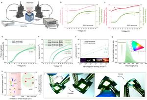 Figure 2. High-performance SWIR and MWIR upconversion.