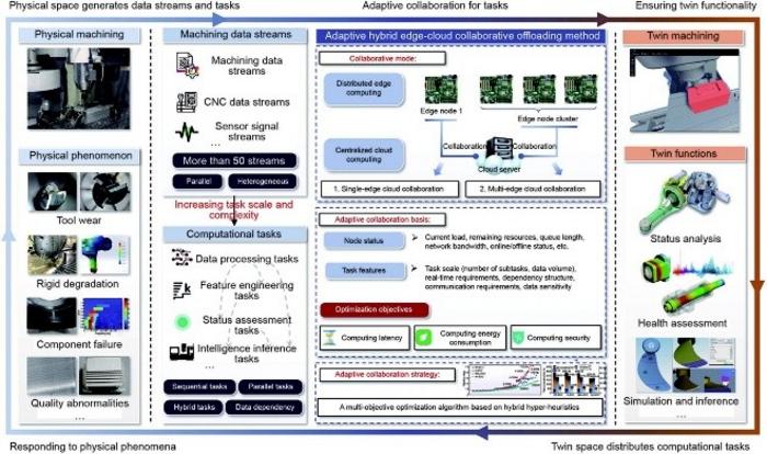 Graphical abstract