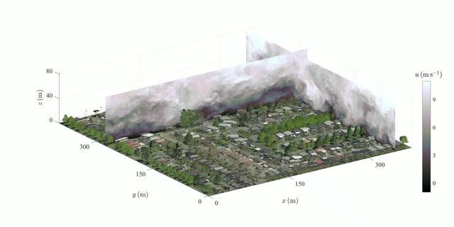 Wind Velocity Simulation