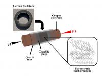 RUBBER 2