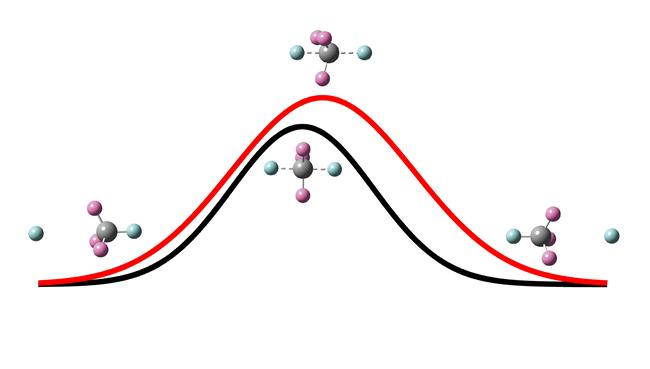H' + CH4 â†&#65533; CH3H' + H substitution reaction