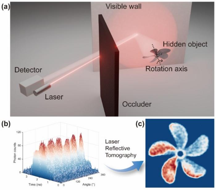 Schematic of LRT-based NLOS imaging