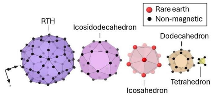 Nested atomic structure of a Tsai-type cluster