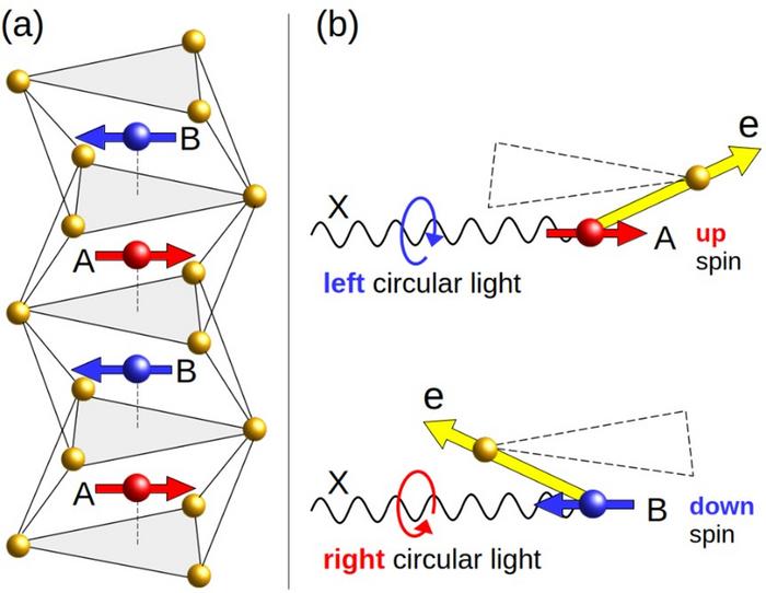 Uncovering altermagnetism in manganese telluride (MnTe)