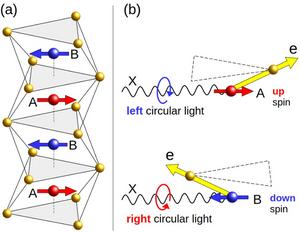 Uncovering altermagnetism in manganese telluride (MnTe)