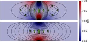 Vortex-induced heat backflow