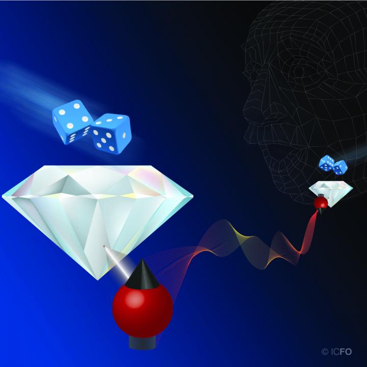 Entanglement Between Electrons