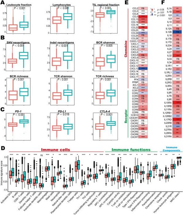 Comparison of extrinsic immunity in ALK-mutant and ALK-non-mutant tumors.