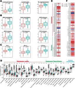 Comparison of extrinsic immunity in ALK-mutant and ALK-non-mutant tumors.
