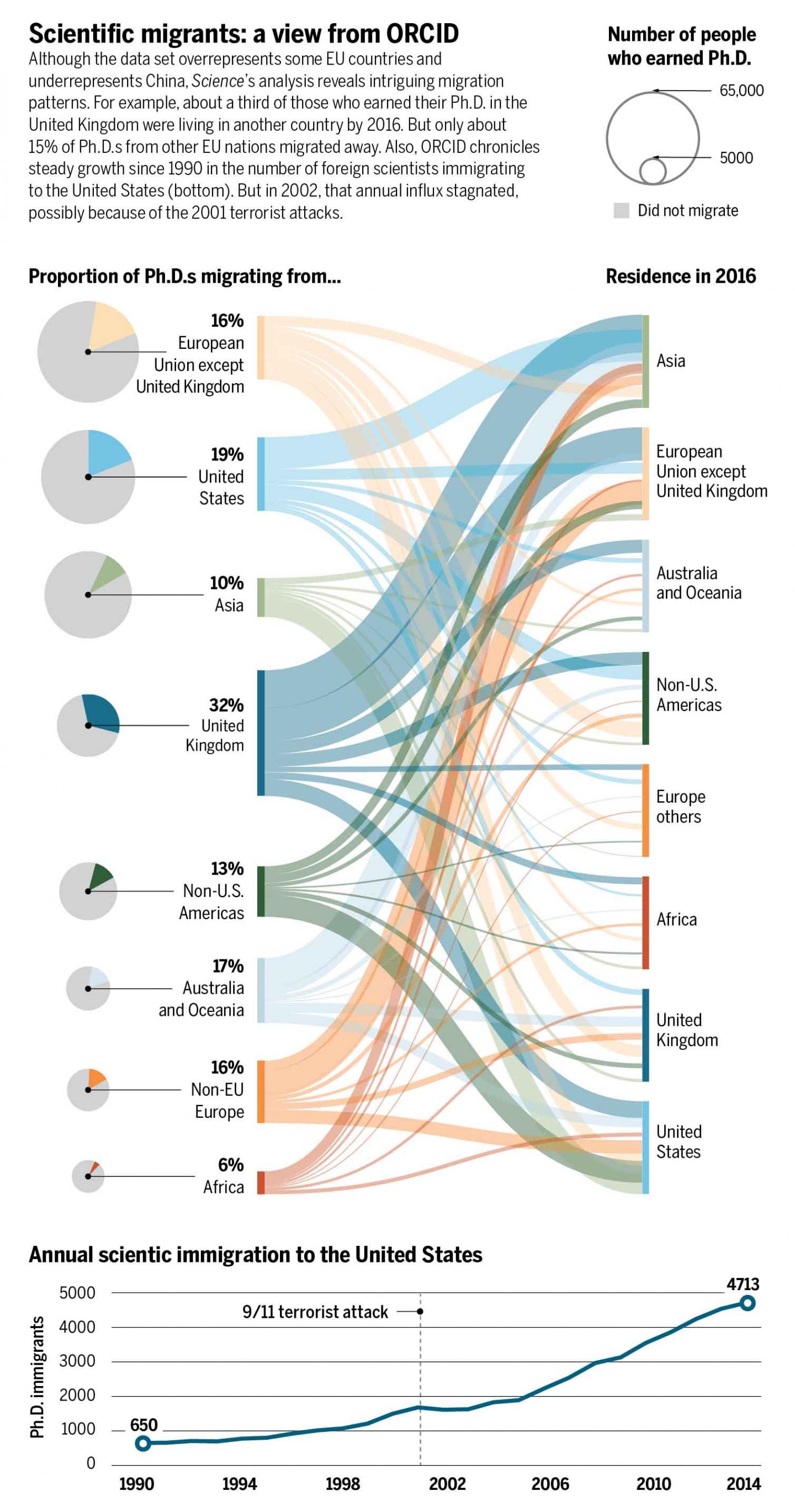 Special Issue: Human Migration