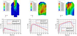 Figure 3 ABAQUS numerical simulation results