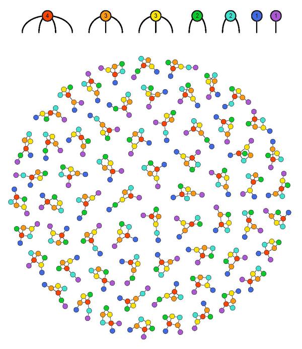 Really random networks