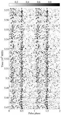 Two Phase Diagram