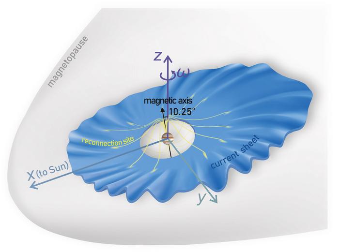 Rippling current sheet in Jupiter's magnetodisk generated by discretely distributed magnetic reconnection