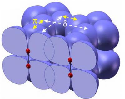 Orbitals