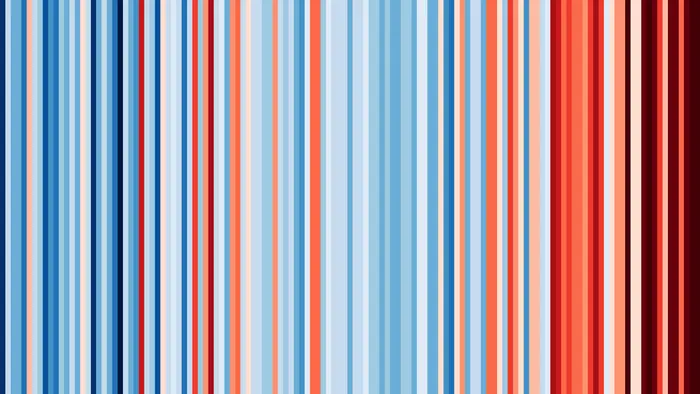 Climate stripes for USA