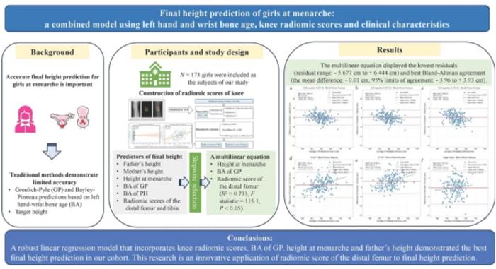 A new model for predicting final height after menarche.