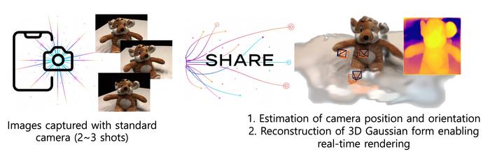 3D Worlds from Just a Few Phone Photos​