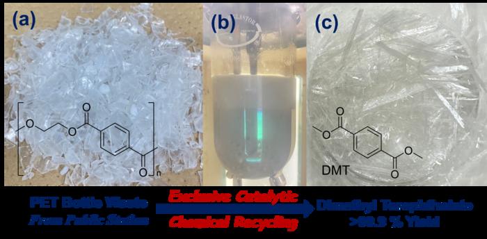 Perfect Conversion of PET Bottle Waste by Catalytic Chemical Recycling