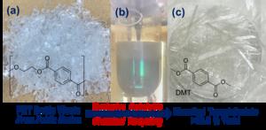 Perfect Conversion of PET Bottle Waste by Catalytic Chemical Recycling