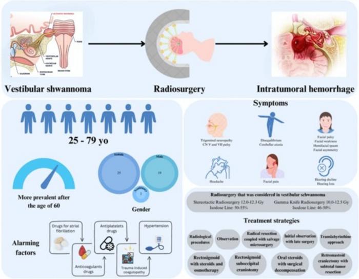 Symptoms, Risk Factors, and Management of Post-Radiosurgery Intratumoral Hemorrhage
