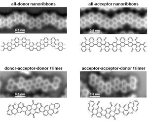 Photographic and diagrammatic representation of a range of nanoribbons