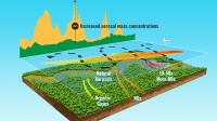 Pollution and Aerosols