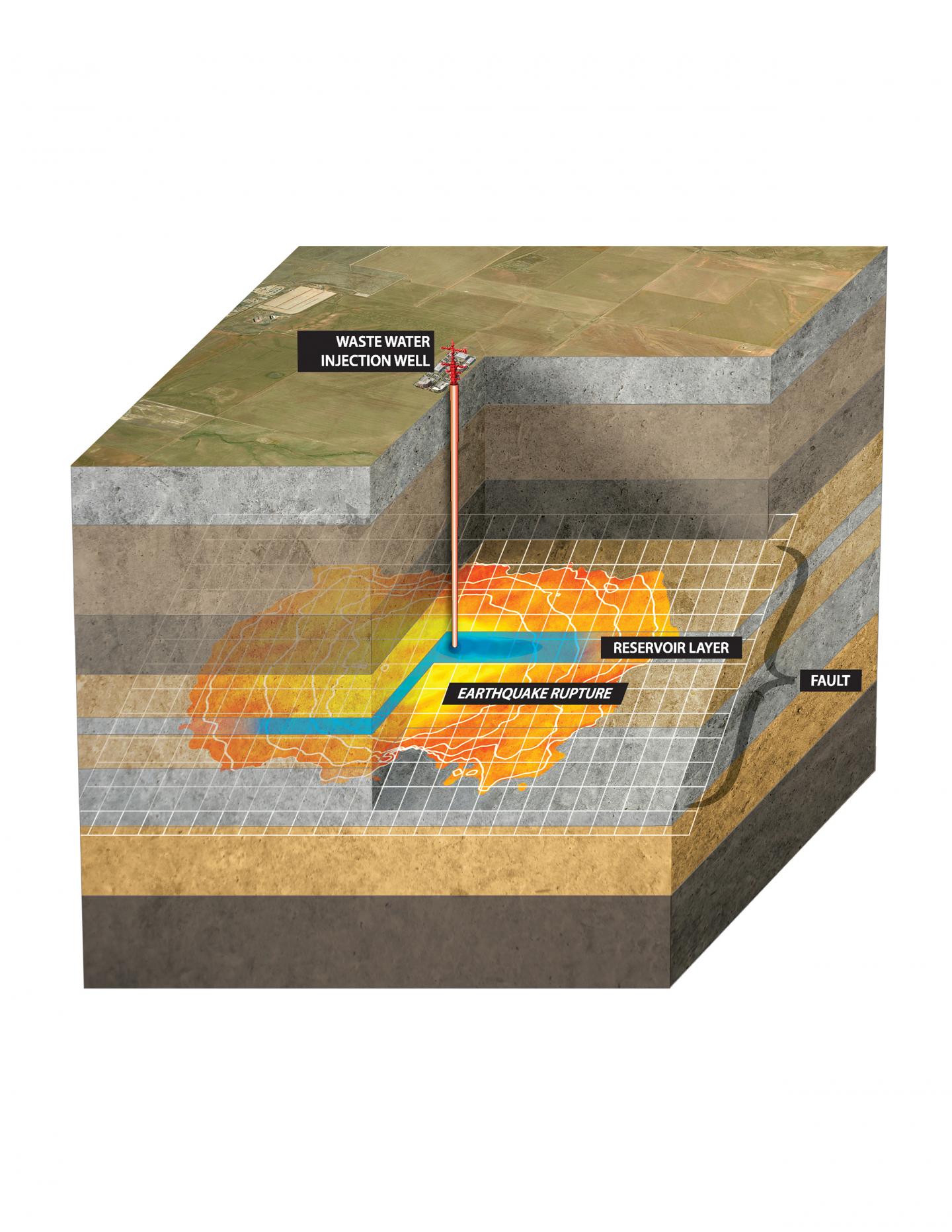 Progress Toward Estimating the Size of Induced Earthquakes (1 of 1)