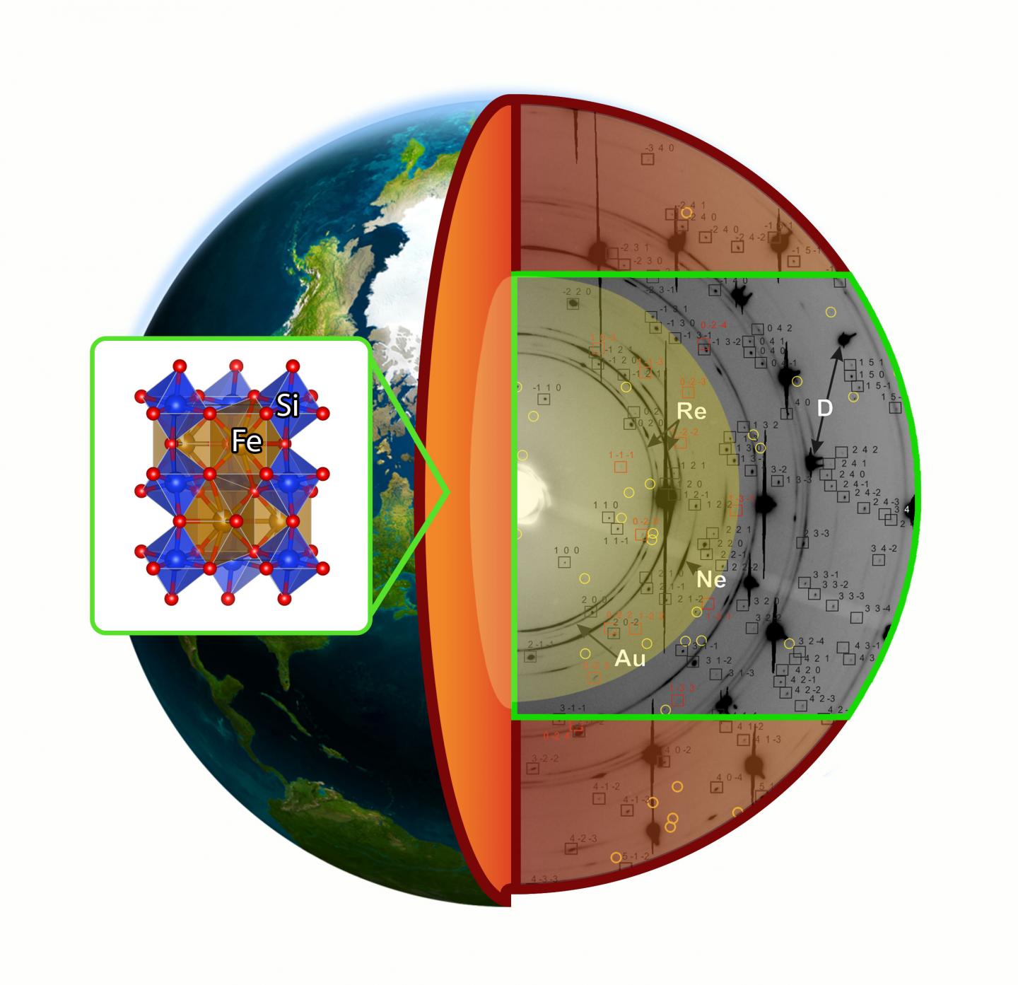 Laser-Heated Diamond Experiment Sheds Light on Earth's Lower Mantle (1 of 1)