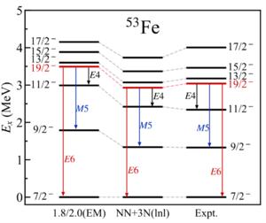 Spectrum of 53Fe..