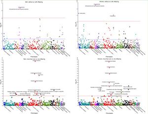 PheWAS plot of diseases related to the number of offspring among Chinese men and women.