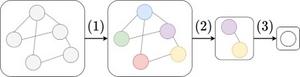 Deep learning-based graph neural networks (GNNs) provide a powerful approach for modeling graph-structured data