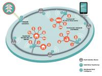 How Solid-State Transformers Would Work in the Smart Grid