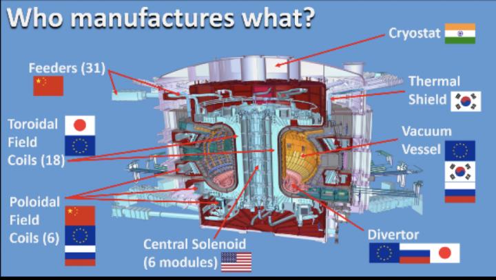 Who manufacturers what?