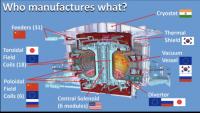 Who manufacturers what?