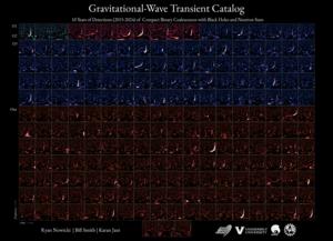GWTC4 Events Poster