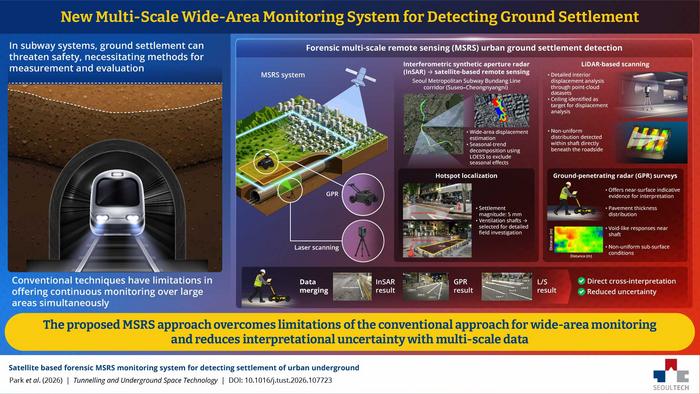 Proposed multi-scale remote sensing (MSRS) framework