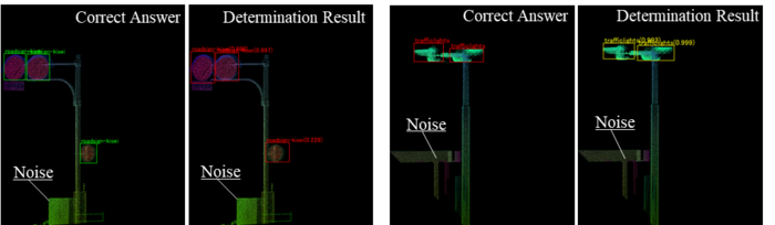 Determination results of road signs (left) and traffic lights (right).