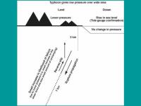 How Typhoons Cause Quakes