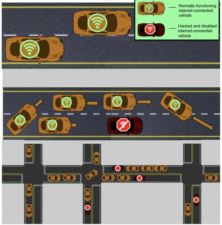 Stranded Cars