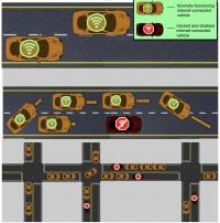 Stranded Cars