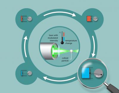 Stirling Engine