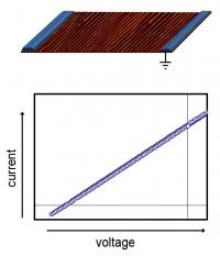 Measuring Current and Voltage