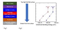 Accelerating Development of STT-MRAM