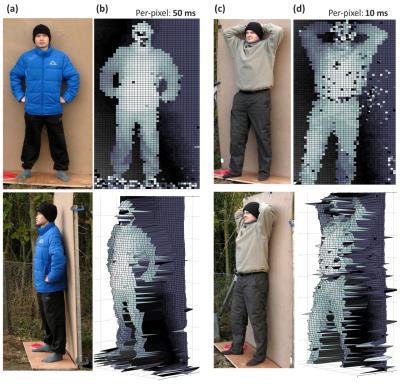 3-D Images (2 of 2)